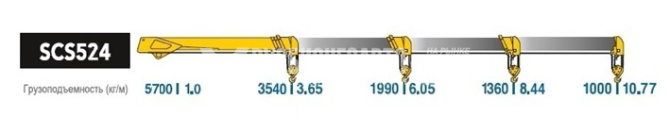 Купить КМУ SOOSAN SCS 524 std (нижнее управление) в компании Русбизнесавто - изображение 0